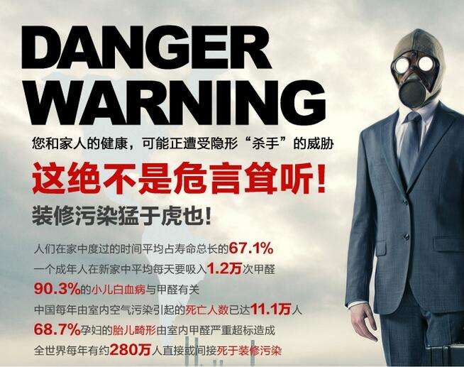 室內空氣污染導致的甲醛超標怎么辦？