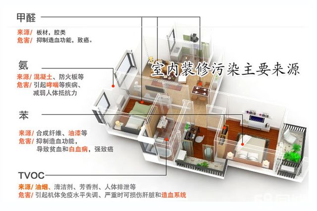 甲醛超標(biāo)怎么辦？室內(nèi)空氣污染再次被推上風(fēng)頭浪尖