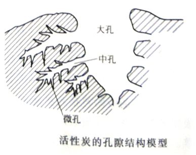 為什么都說活性炭對甲醛治理和祛除異味沒有幫助，我們通過科學(xué)的手法來解釋，原因竟是這樣……