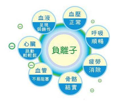 你真的相信零甲醛環(huán)保家具嗎？