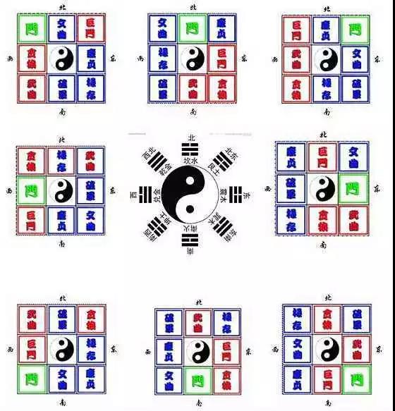 家中旺位和衰位在哪里？三分鐘學(xué)習(xí)室內(nèi)風(fēng)水學(xué)