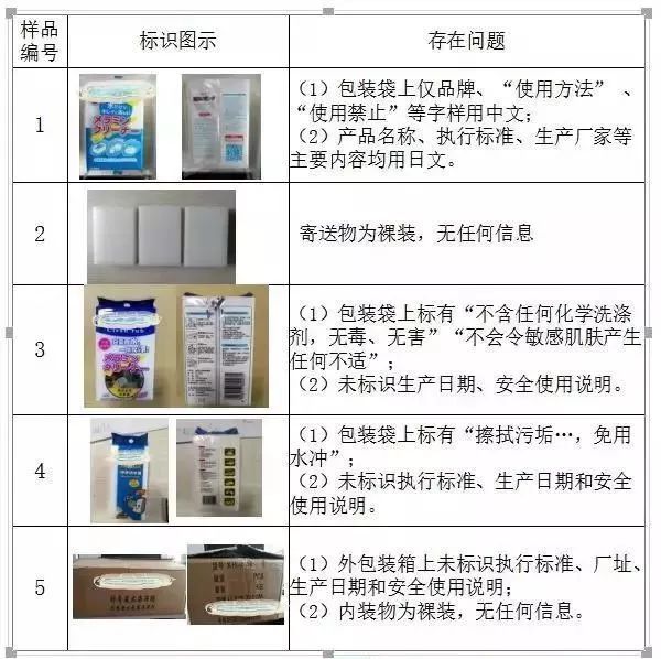 廚房去污神器“魔術(shù)擦” 竟然甲醛超標(biāo)！ 你家有嗎？