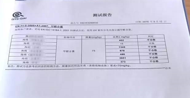 廚房去污神器“魔術(shù)擦” 竟然甲醛超標(biāo)！ 你家有嗎？