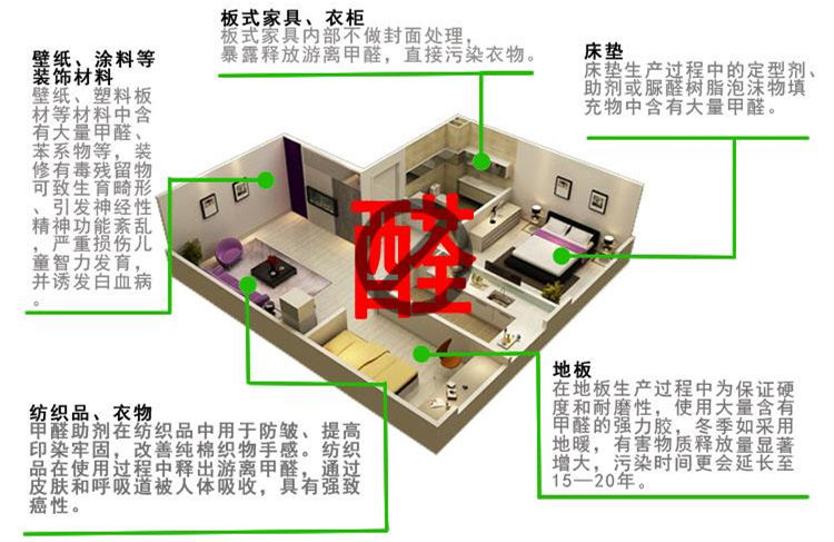 CBA***得分手發(fā)高燒吸氧0得分 教練：賓館房間新裝修，甲醛中毒導致的！