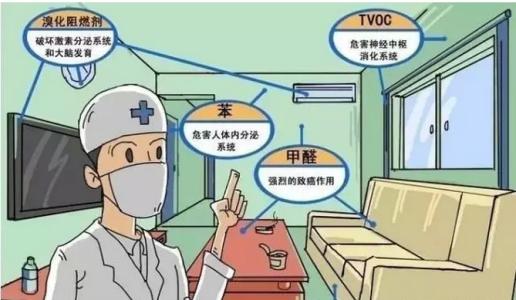新房裝修除甲醛，關(guān)于室內(nèi)空氣污染問題的九問九答