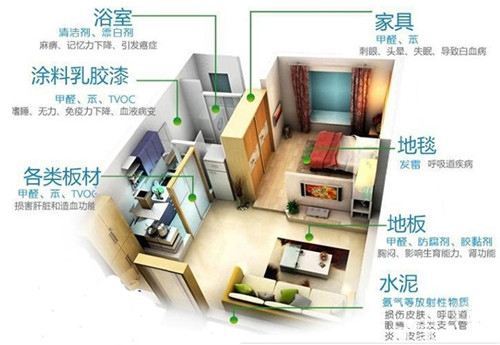 甲醛釋放周期長(zhǎng)，裝修甲醛超標(biāo)怎么辦