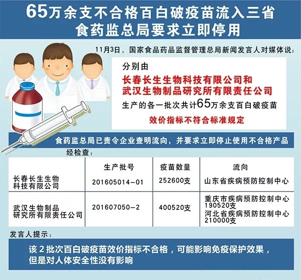 疫苗事件背后：您是否想過除甲醛產(chǎn)品也存在無效情況？