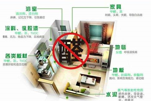 平時(shí)不注意甲醛超標(biāo)，50歲女子劇烈頭痛、惡心干嘔，一查已是癌癥晚期！