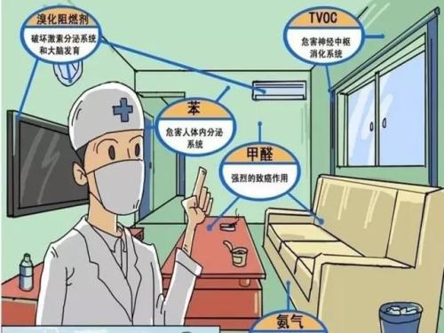 安全、快速除甲醛的秘密，就是這一點