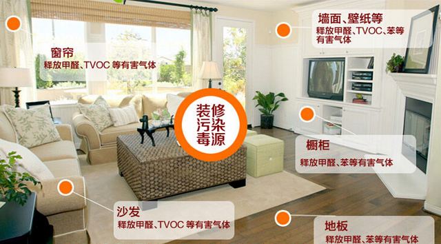除甲醛加盟要多少錢？創(chuàng)綠家環(huán)保是哪里的？