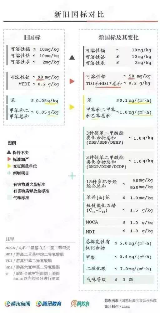 對“毒跑道”說不，中小學(xué)塑膠跑道出強制新國標(biāo)：甲醛不得高于0.4mg