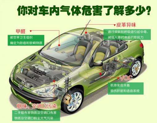 高溫暴曬后，不要直接進入車內(nèi)，車內(nèi)升高的不止是溫度還有甲醛！
