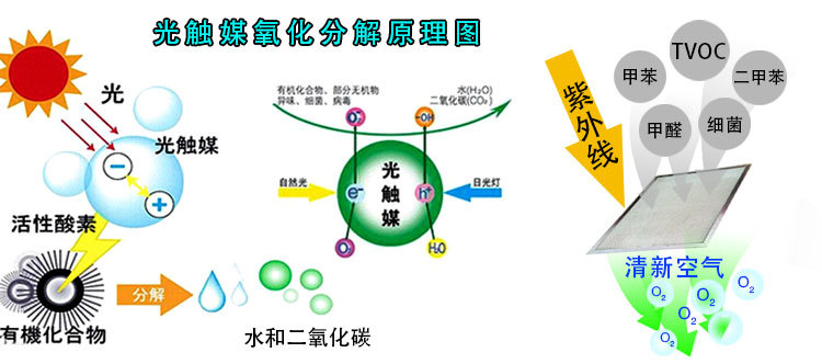 識(shí)別長(zhǎng)短期的甲醛污染源，教你正確的杭州甲醛治理