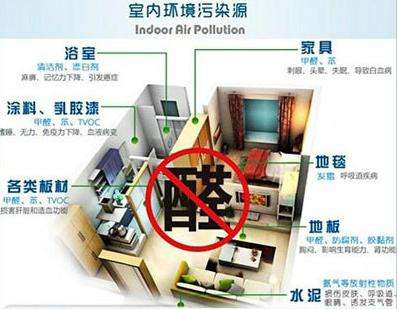 室內甲醛治理，你所不知道的誤區(qū)有哪些