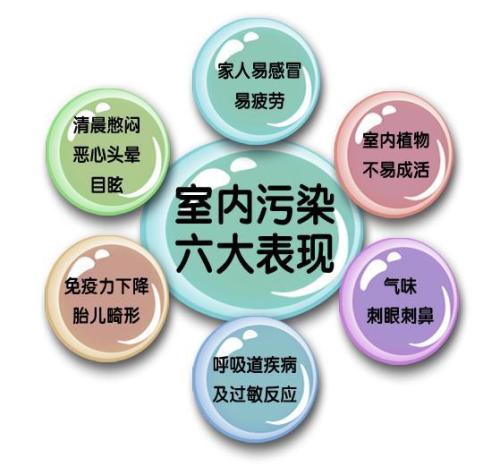 甲醛之外，還有哪些屬于室內(nèi)空氣污染