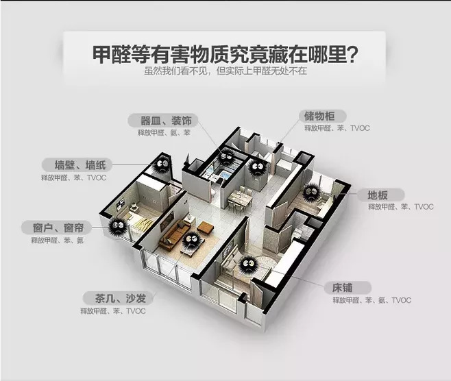 室內(nèi)甲醛檢測多少錢？用什么方法檢測？