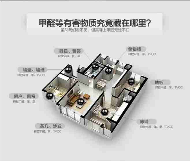認真做好除甲醛，甲醛就沒有那么可怕