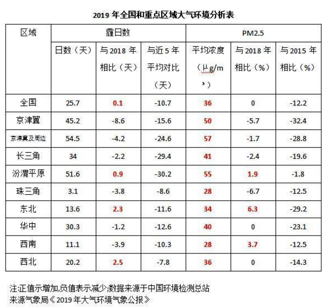 《2020國民家居環(huán)保報告》在杭州發(fā)布，67624個家庭超標率為68%