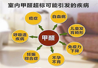 除甲醛公司哪家好？怎么找比較適合