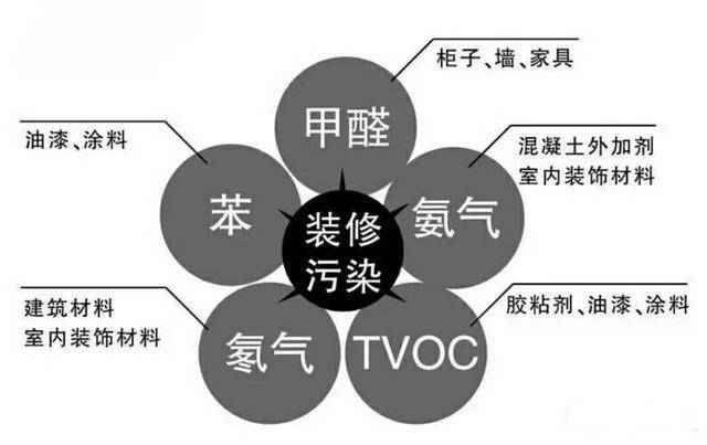 除甲醛公司是如何除甲醛的，詳細流程在這里