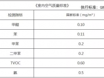 新年搬新家，第一件事該做什么？