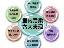室內(nèi)空氣治理有用嗎？為什么要做治理