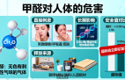 甲醛危害深！創(chuàng)綠家教你正確除醛