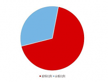 《2020國民家居環(huán)保報告》在杭州發(fā)布，67624個家庭超標(biāo)率為68%