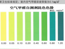 甲醛自測盒檢測真的不靠譜嗎？