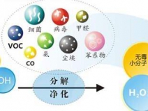 光觸媒除甲醛怎么樣？