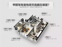 室內(nèi)空氣污染可怕嗎？如何治理