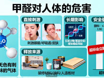 甲醛危害深！創(chuàng)綠家教你正確除醛