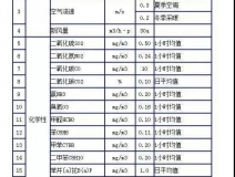 時(shí)隔15年，《室內(nèi)空氣質(zhì)量標(biāo)準(zhǔn)》開始修訂！