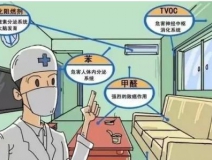 甲醛釋放周期長，裝修甲醛超標怎么辦