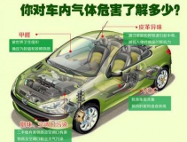 高溫暴曬后，不要直接進(jìn)入車內(nèi)，車內(nèi)升高的不止是溫度還有甲醛！