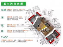 室內(nèi)裝修污染物究竟什么時候?qū)θ梭w的危害最大？