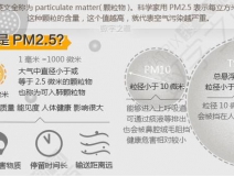 PM2.5是什么意思？它對人們造成什么影響