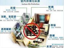 室內(nèi)甲醛治理，你所不知道的誤區(qū)有哪些