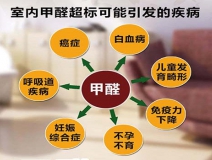 除甲醛加盟，該如何選擇優(yōu)秀的加盟對(duì)象呢？