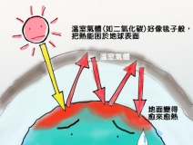 溫室效應(yīng)產(chǎn)生的主要原因是什么？我們又該如何解決