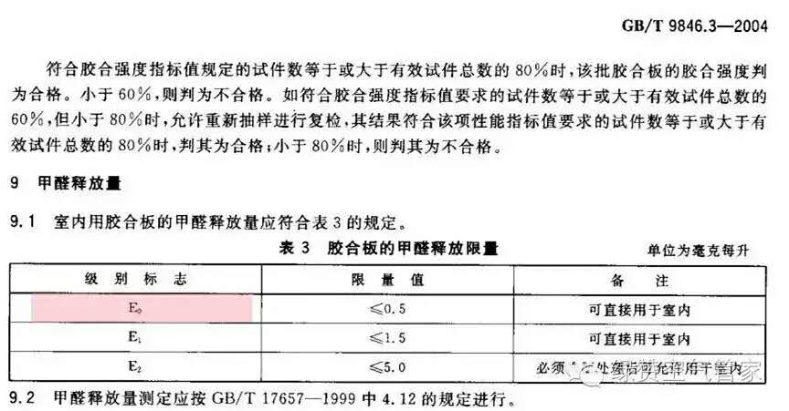 關(guān)于甲醛，你需要知道這些！