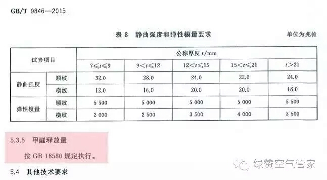 關(guān)于甲醛，你需要知道這些！