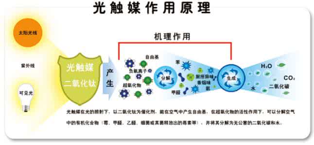 如何去除車內(nèi)甲醛？